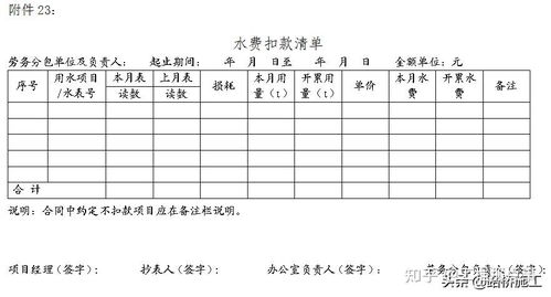 劳务专业分包结算全流程详解