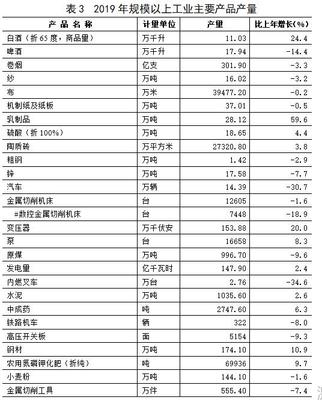 中国各市劳务分包市场的发展现状与管理策略