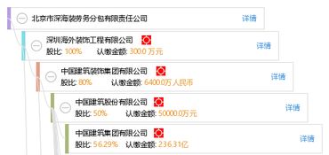 北京市深海装劳务分包有限责任公司 打造专业高效的建筑物清洁服务