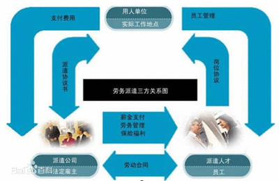 泊头劳务分包批发市场 优势、挑战与发展前景