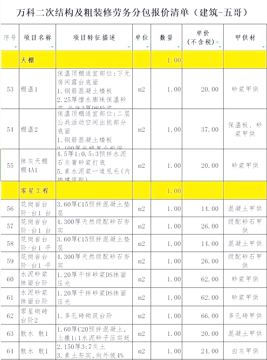 建筑劳务分包报价清单详解 构成、编制要点与风险控制